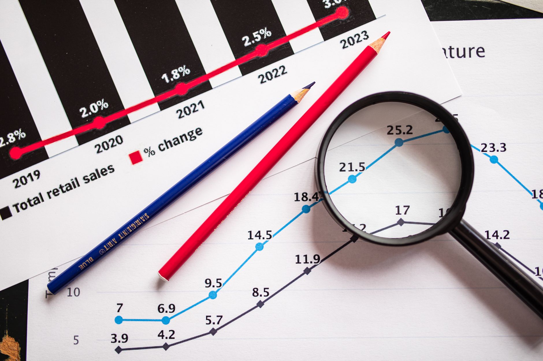 Detailed analytics dashboard review
